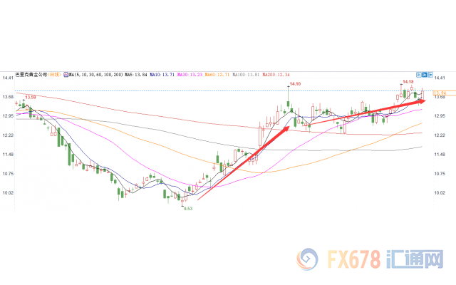外汇期货股票比特币交易