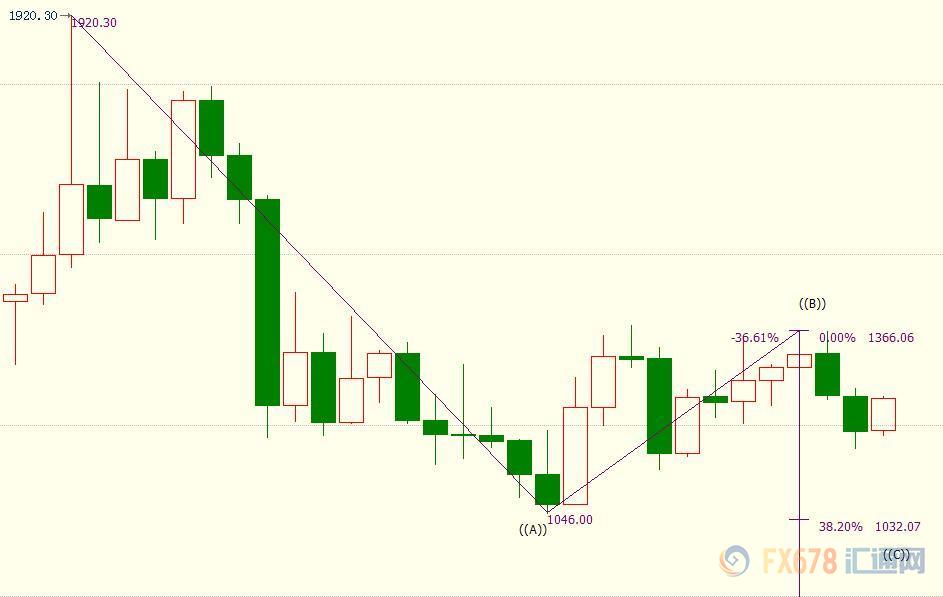 外汇期货股票比特币交易