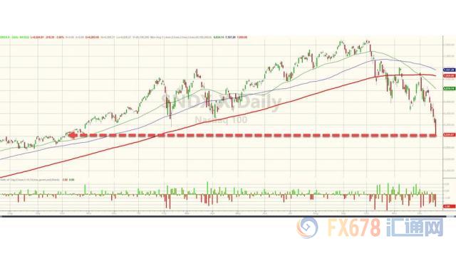 外汇期货股票比特币交易