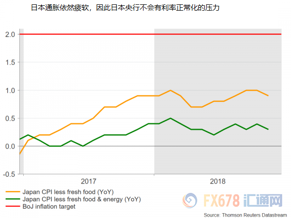 外汇期货股票比特币交易
