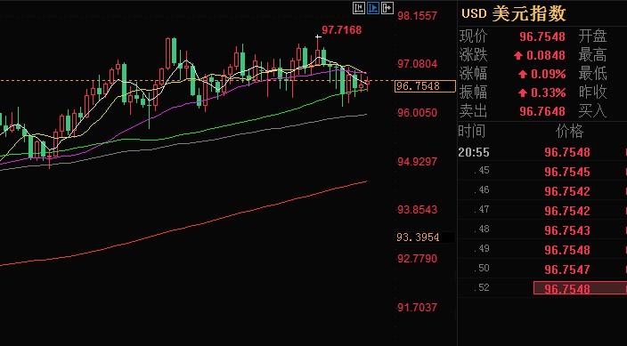 外汇EA期货股票比特币交易