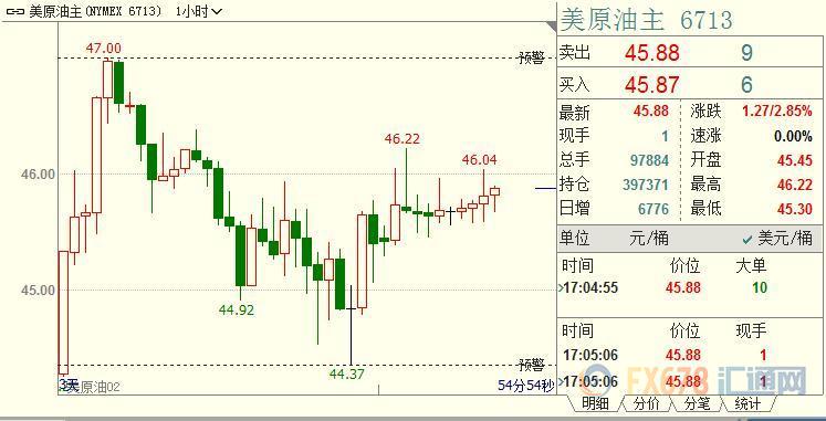 外汇期货股票比特币交易