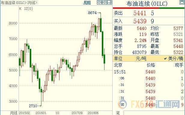 外汇期货股票比特币交易