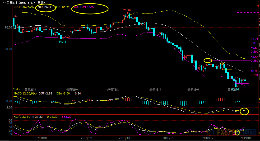 外汇期货股票比特币交易