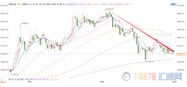 外汇期货股票比特币交易
