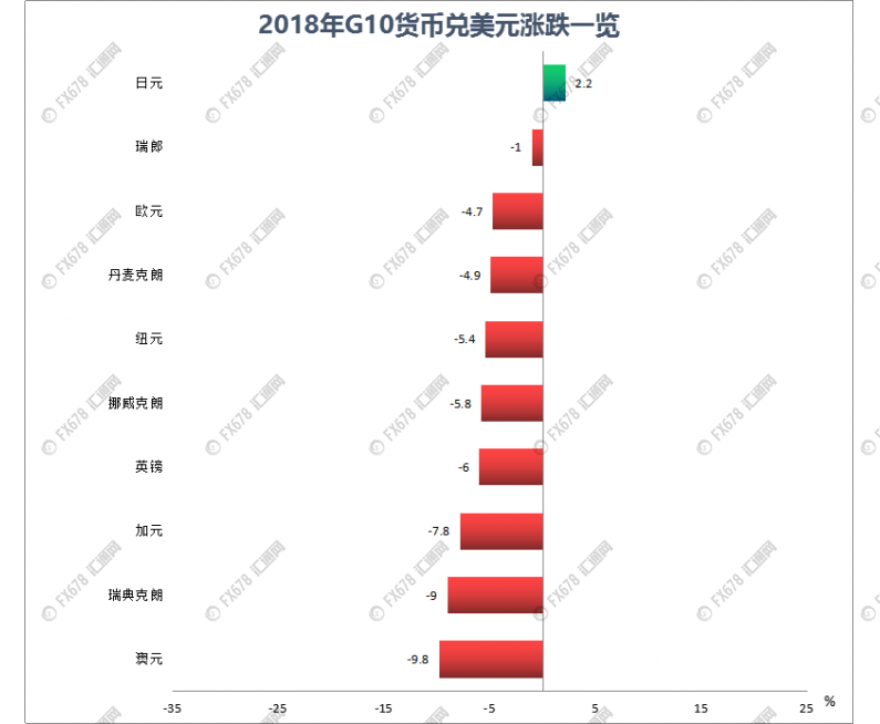 外汇EA期货股票比特币交易
