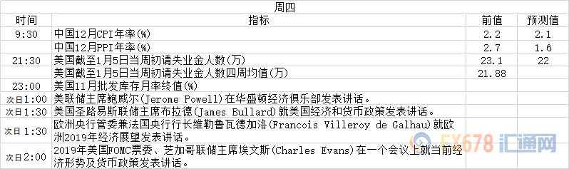 外汇期货股票比特币交易