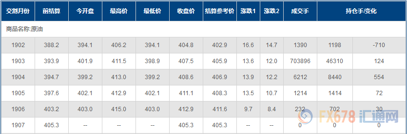 外汇期货股票比特币交易