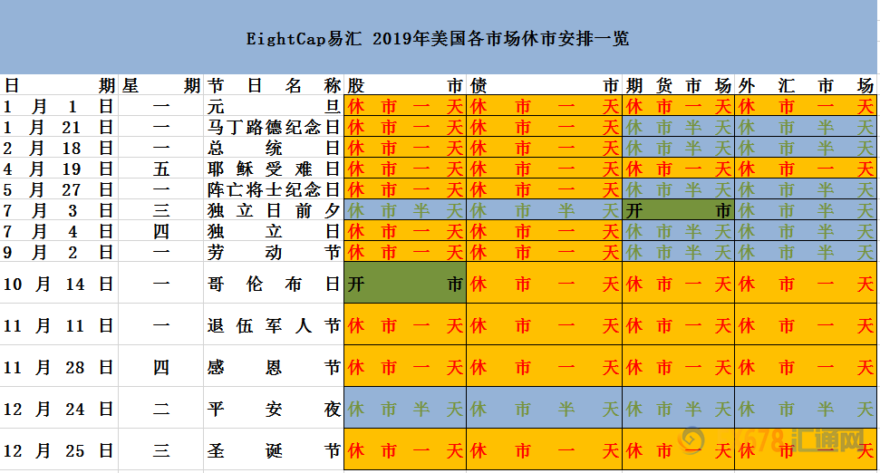 外汇EA期货股票比特币交易