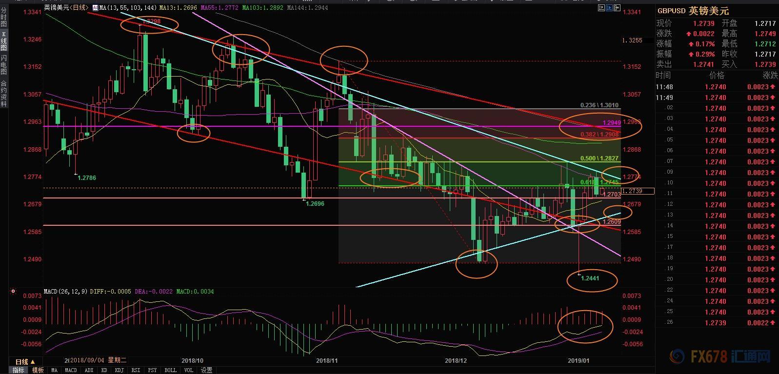 外汇EA期货股票比特币交易
