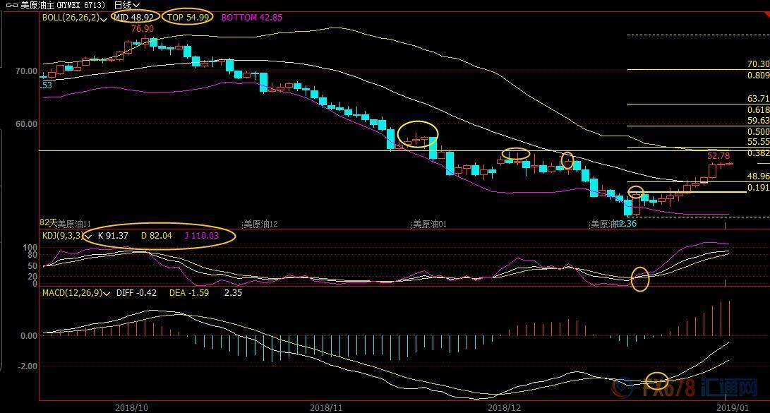 外汇EA期货股票比特币交易