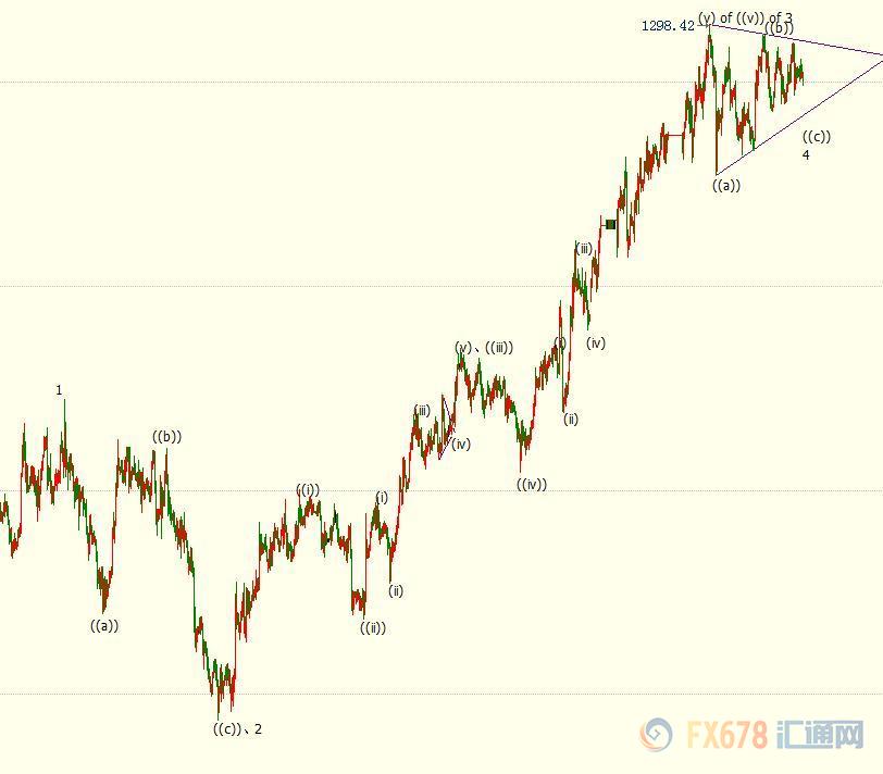 外汇EA期货股票比特币交易