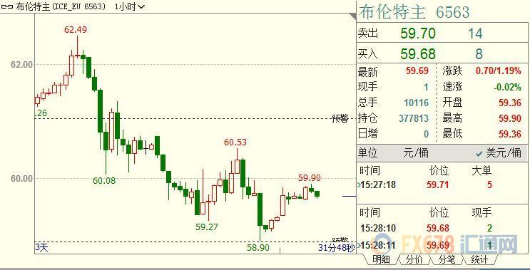 外汇EA期货股票比特币交易