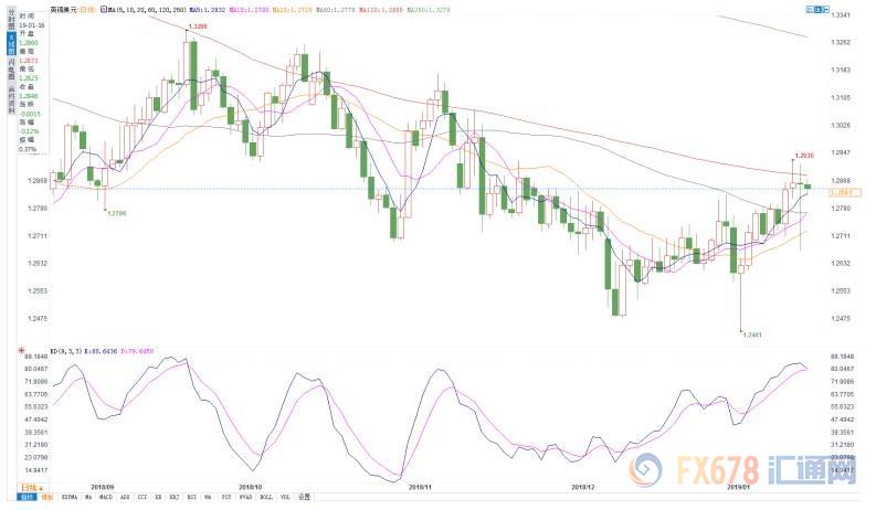 外汇期货股票比特币交易