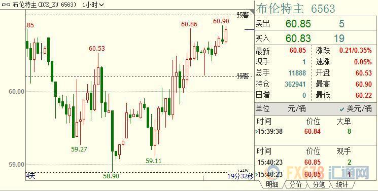 外汇EA期货股票比特币交易