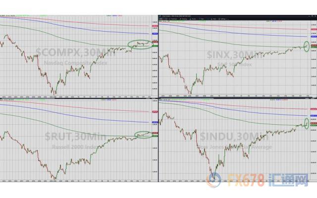 外汇期货股票比特币交易