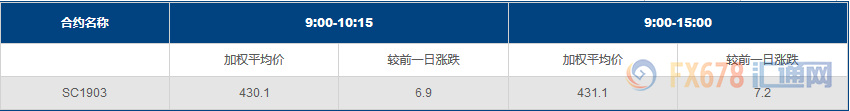 外汇EA期货股票比特币交易