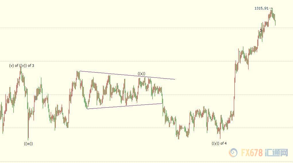 外汇期货股票比特币交易