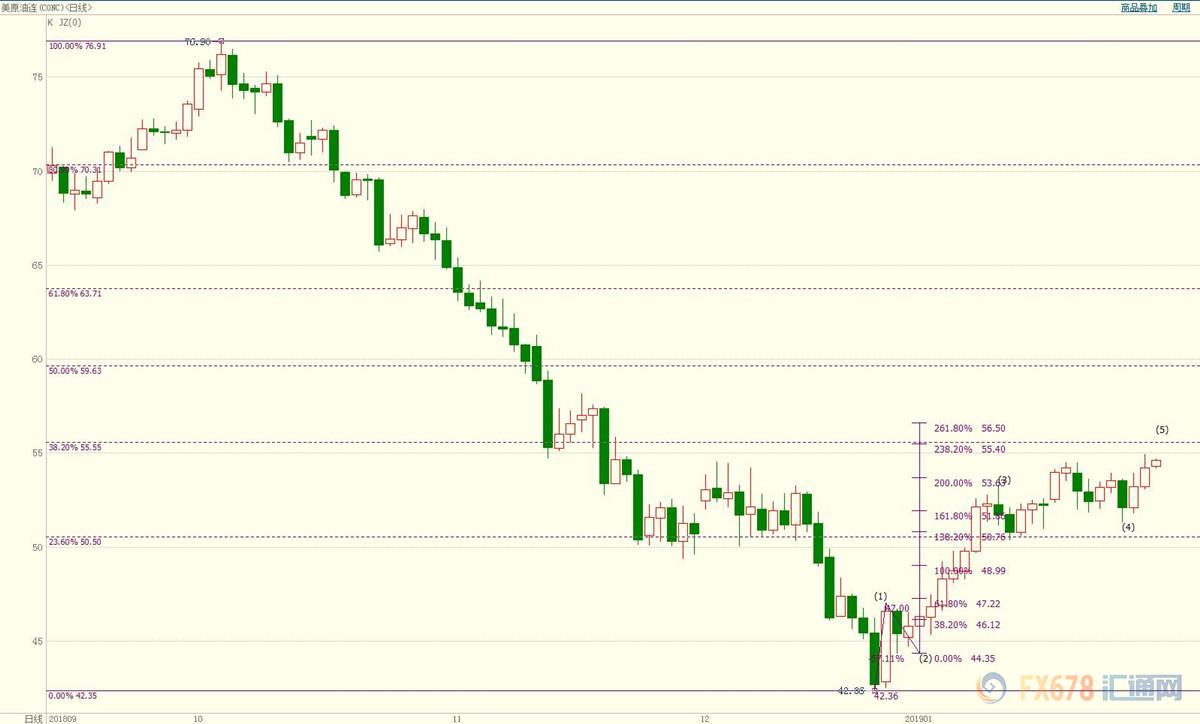 外汇期货股票比特币交易