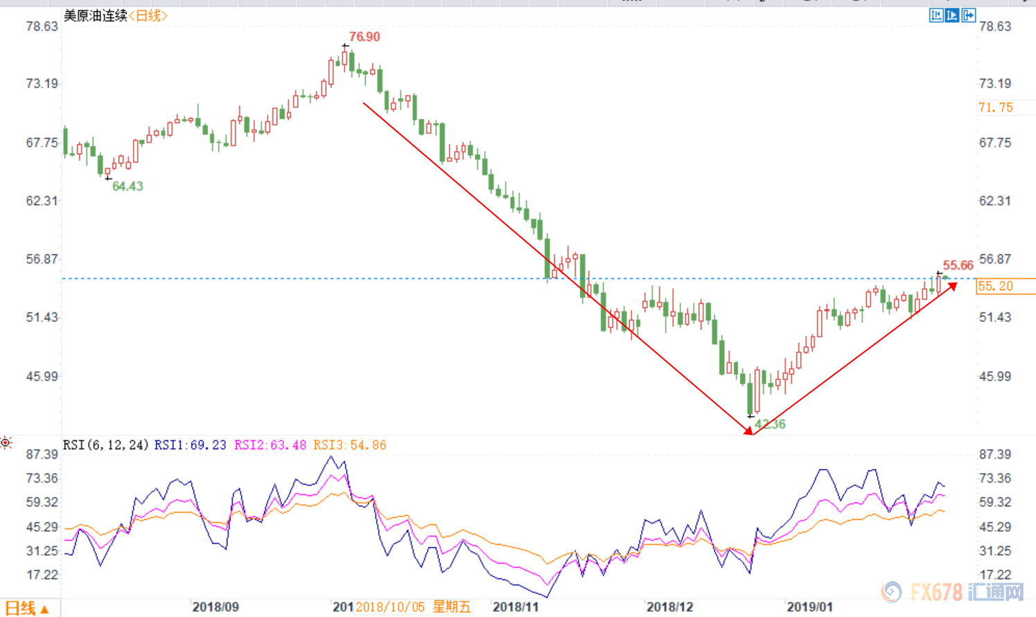 外汇期货股票比特币交易