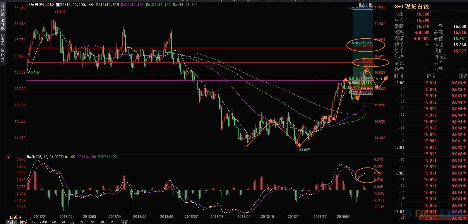 外汇期货股票比特币交易