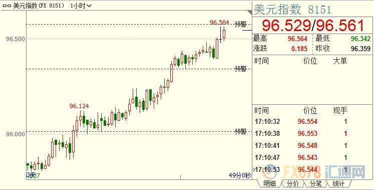 外汇期货股票比特币交易