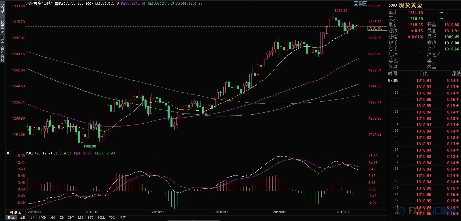 外汇期货股票比特币交易