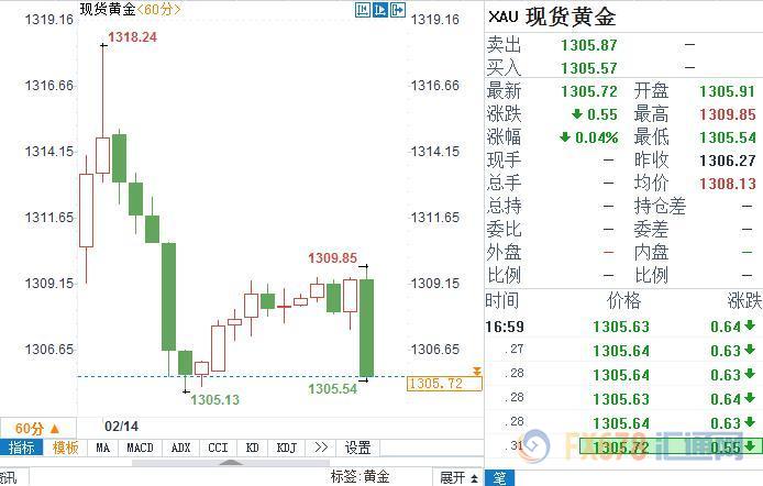 外汇期货股票比特币交易