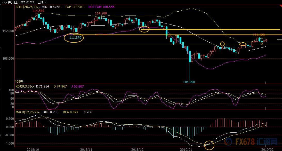 外汇EA期货股票比特币交易