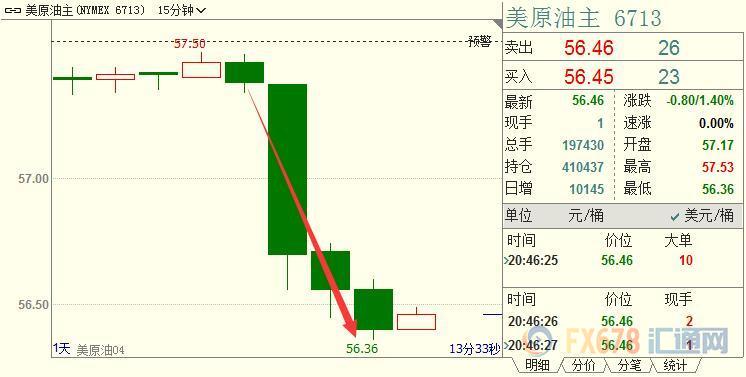 外汇期货股票比特币交易