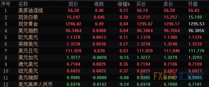 外汇期货股票比特币交易