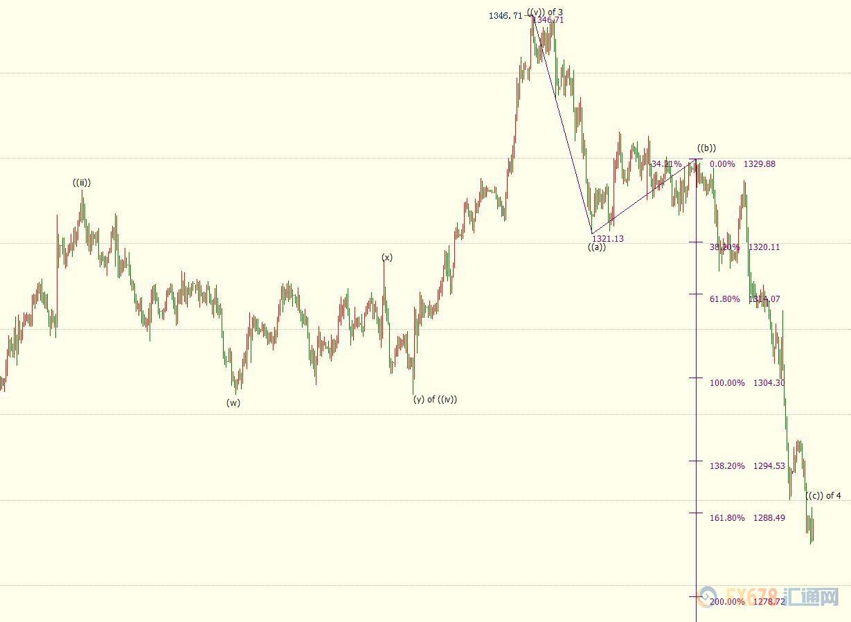 外汇期货股票比特币交易