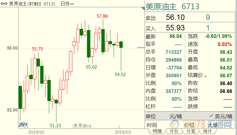 外汇期货股票比特币交易