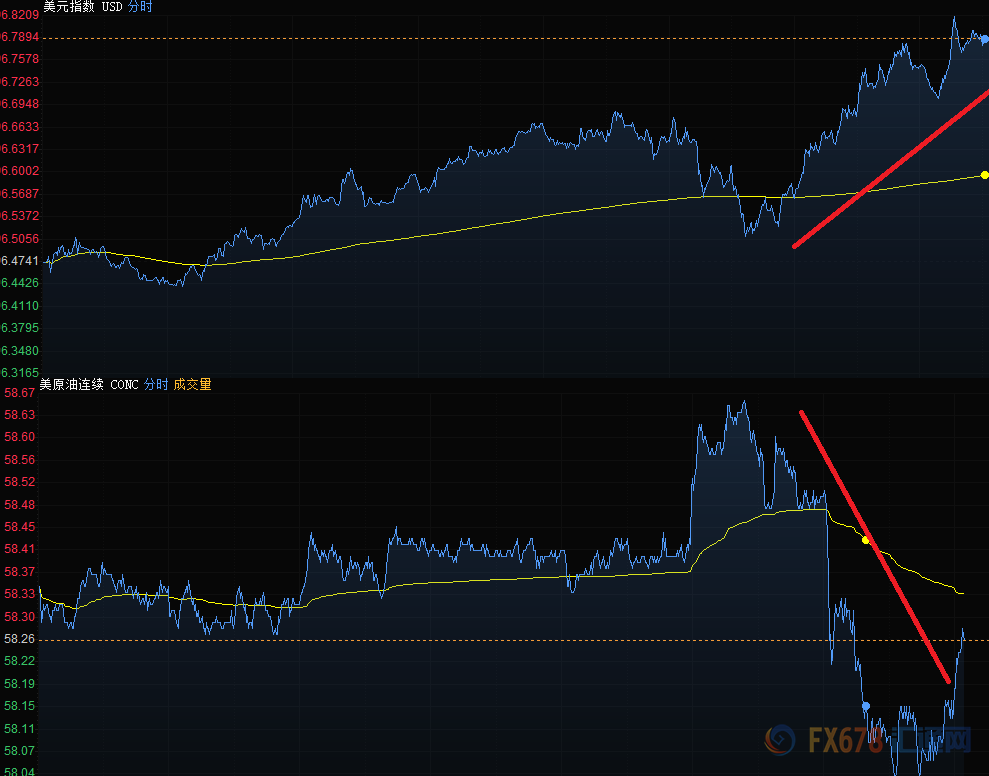 外汇期货股票比特币交易