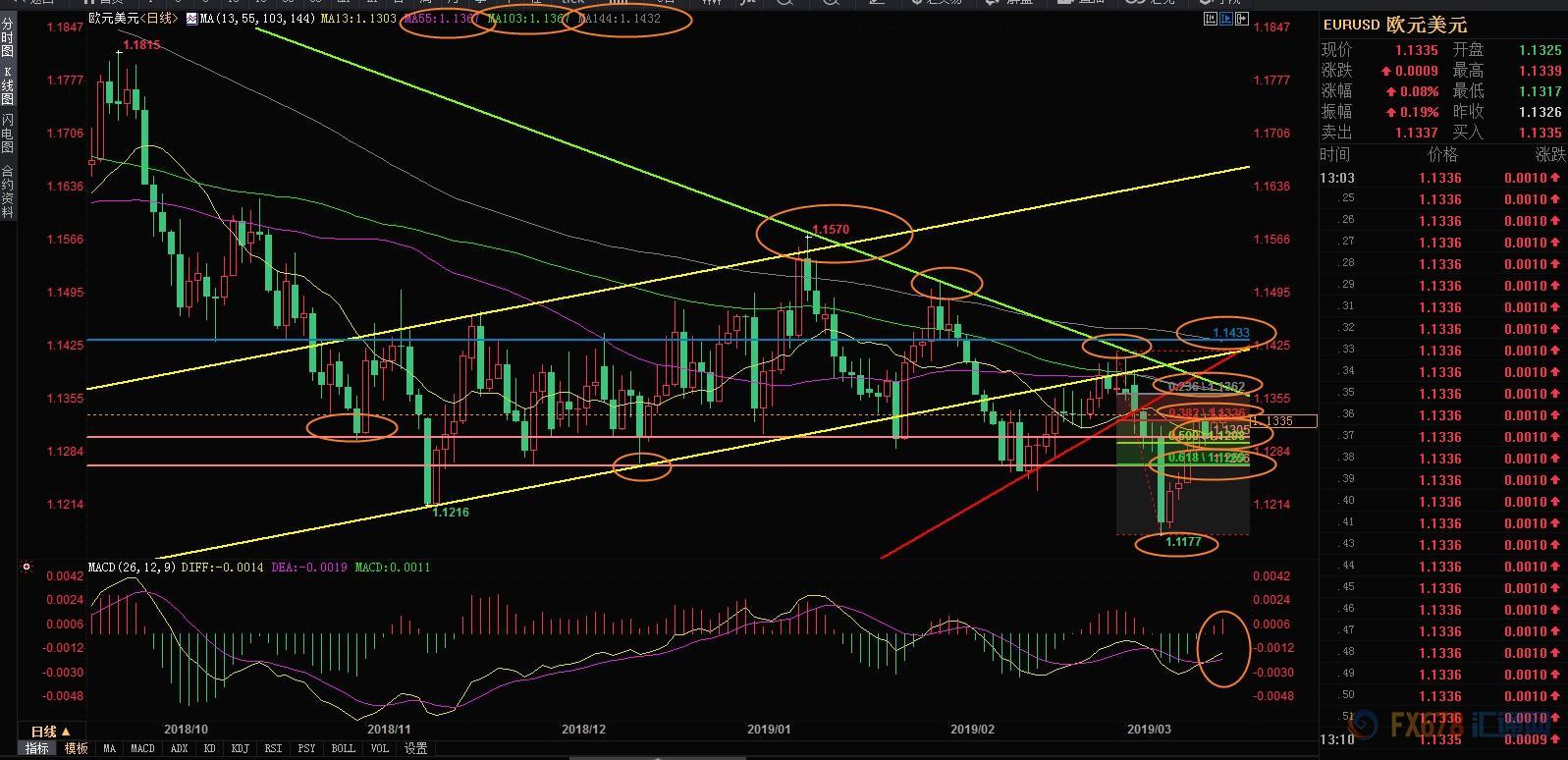 外汇期货股票比特币交易