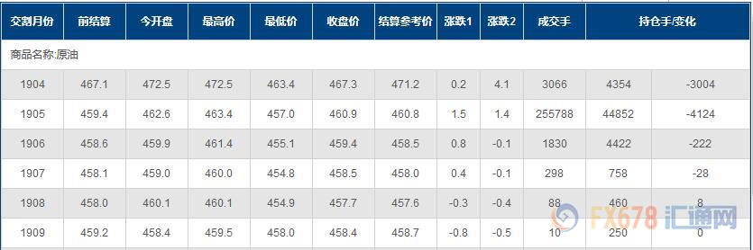 外汇EA期货股票比特币交易