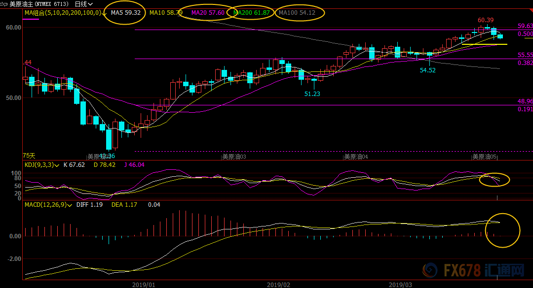 外汇期货股票比特币交易