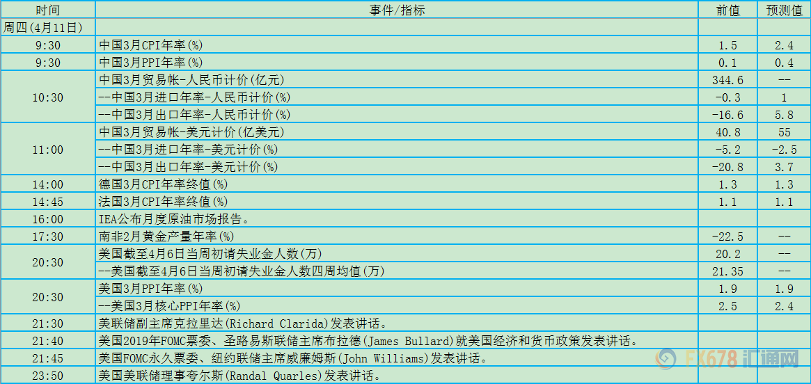外汇EA期货股票比特币交易