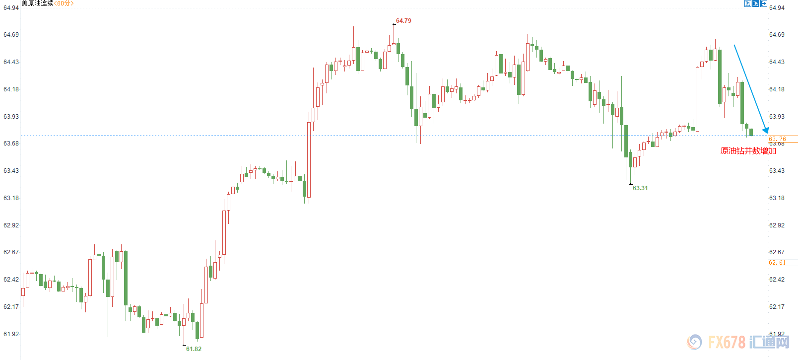外汇EA期货股票比特币交易