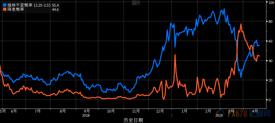 外汇期货股票比特币交易