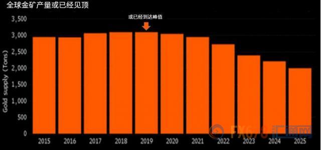 外汇EA期货股票比特币交易