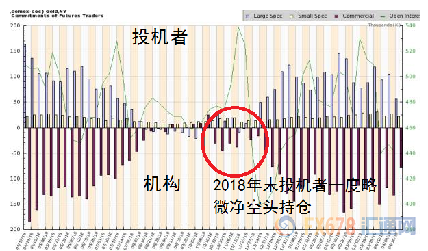 外汇期货股票比特币交易