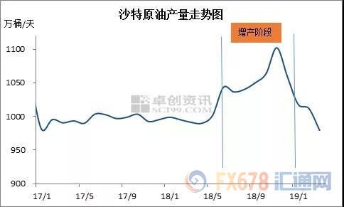 外汇EA期货股票比特币交易