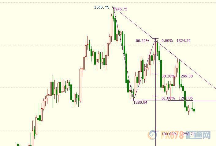 外汇期货股票比特币交易