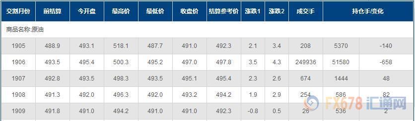 外汇期货股票比特币交易