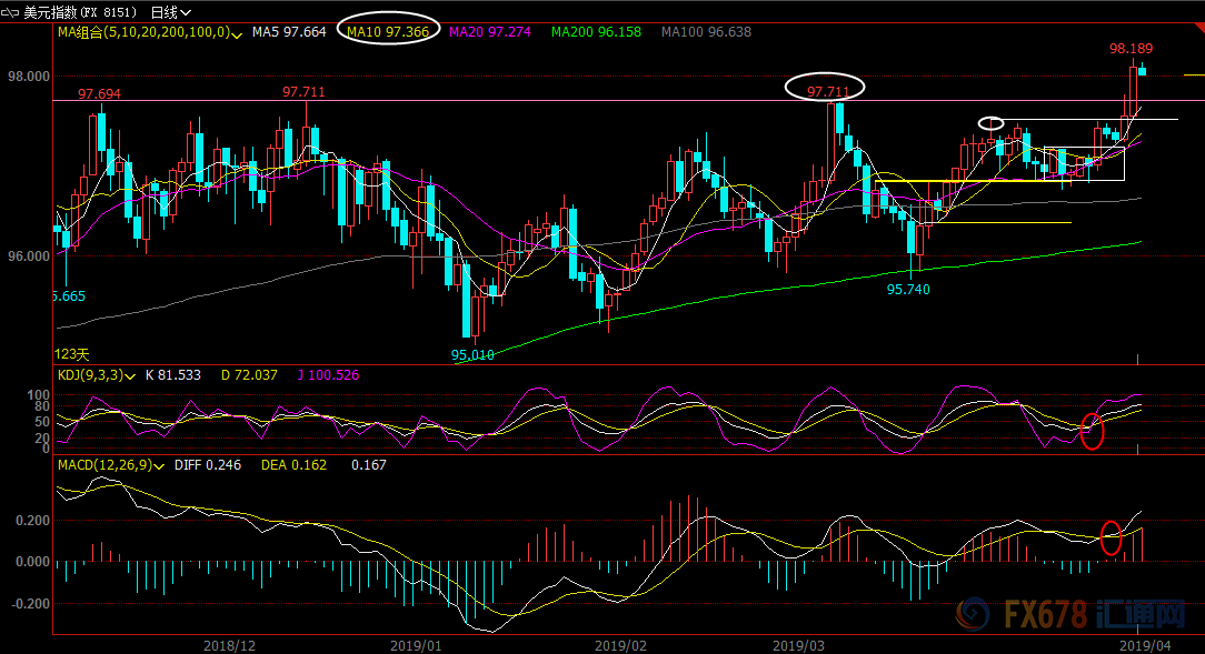 外汇期货股票比特币交易