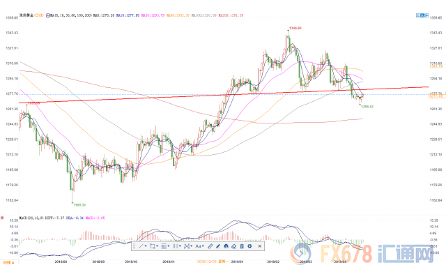 外汇期货股票比特币交易
