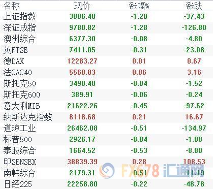 外汇期货股票比特币交易
