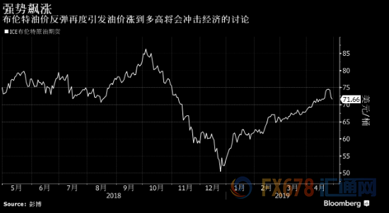 外汇EA期货股票比特币交易