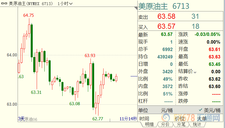 外汇EA期货股票比特币交易